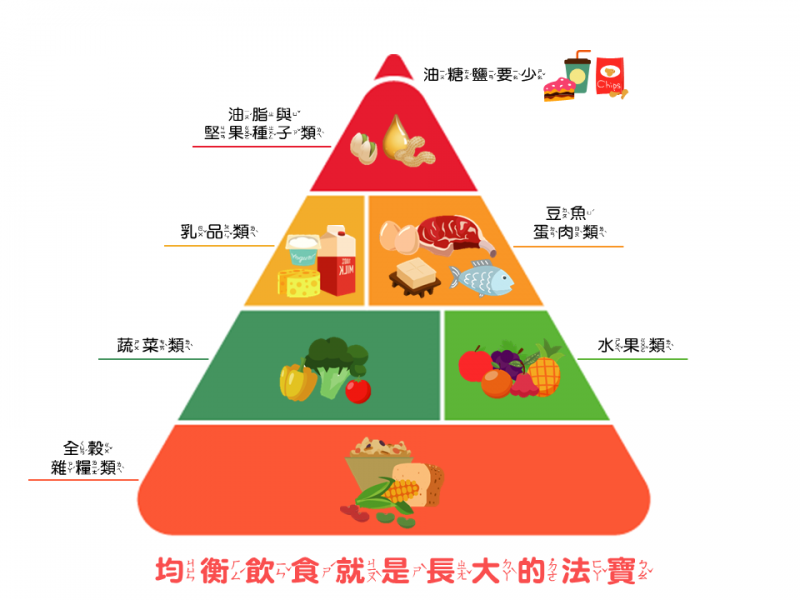 115年01月營養餐點